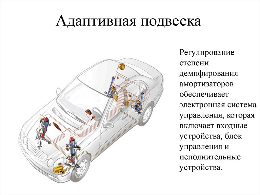 Что такое адаптивная подвеска автомобиля