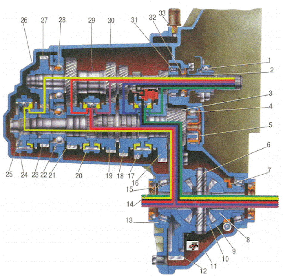 Схема коробки передач