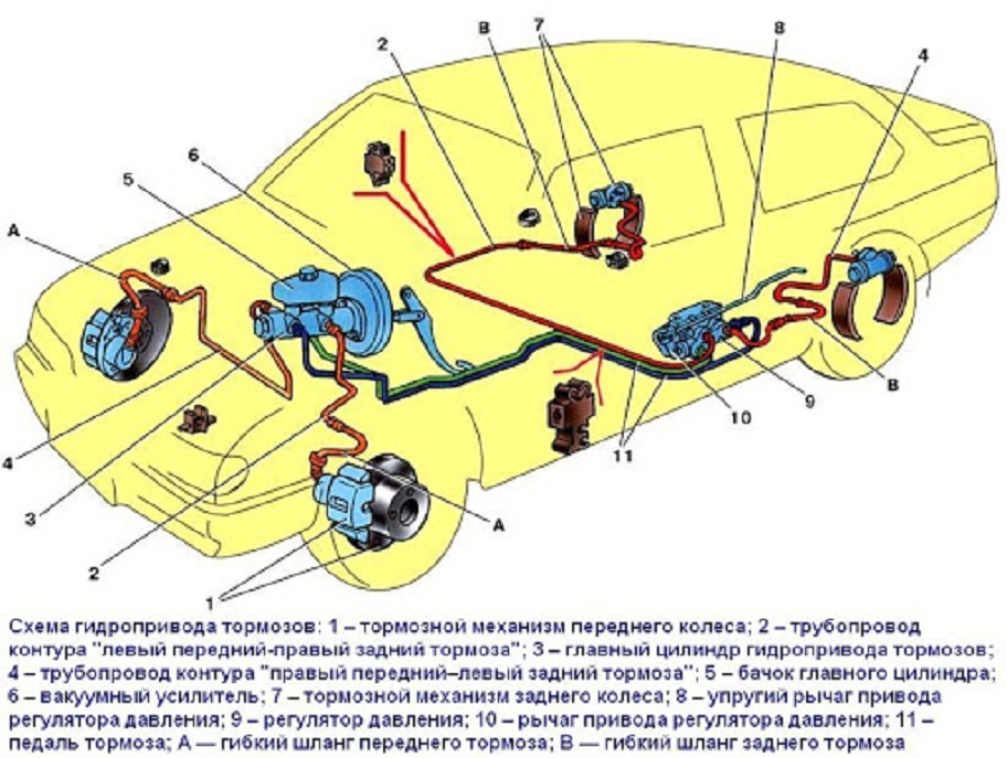 Тормозная система «Калины» - схема